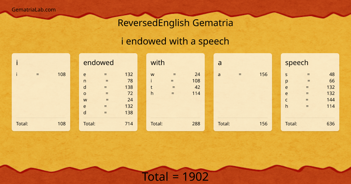 i endowed with a speech in reversedEnglish Gematria